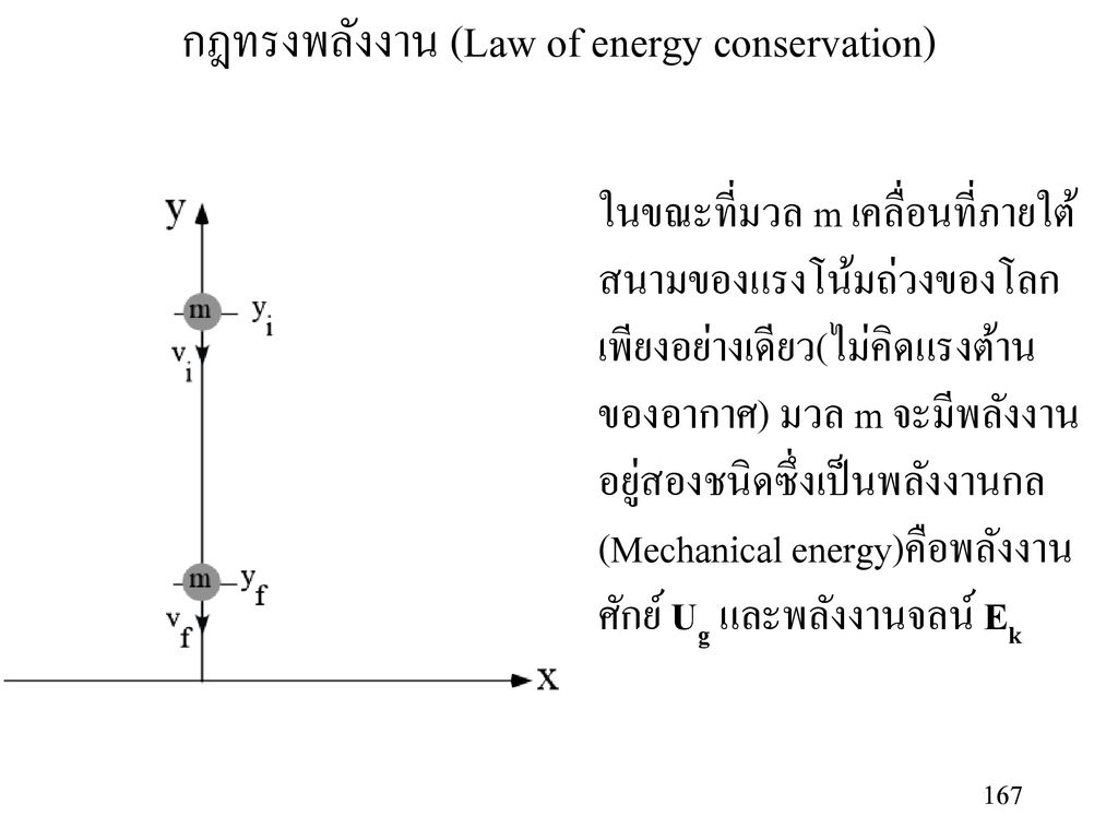 กฎทรงพลังงาน (Law of energy conservation)