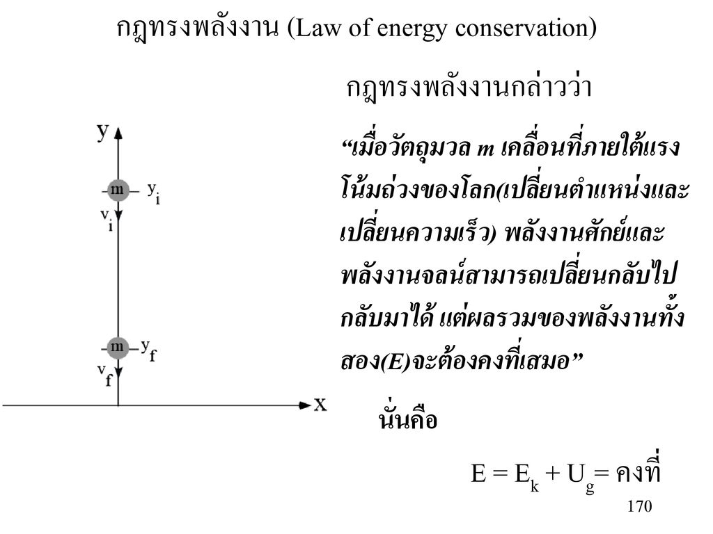 กฎทรงพลังงาน (Law of energy conservation)