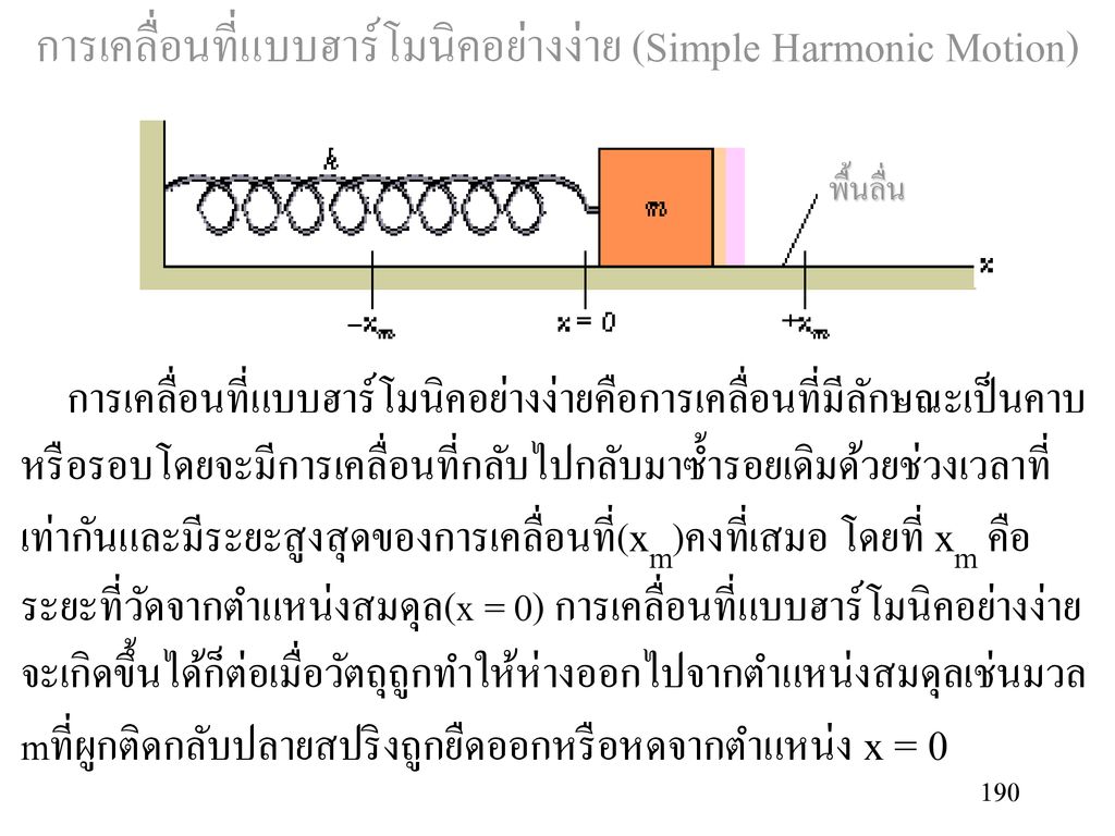 การเคลื่อนที่แบบฮาร์โมนิคอย่างง่าย (Simple Harmonic Motion)