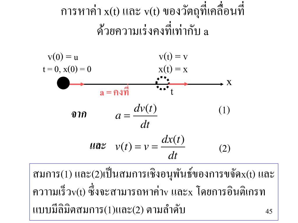 การหาค่า x(t) และ v(t) ของวัตถุที่เคลื่อนที่ ด้วยความเร่งคงที่เท่ากับ a