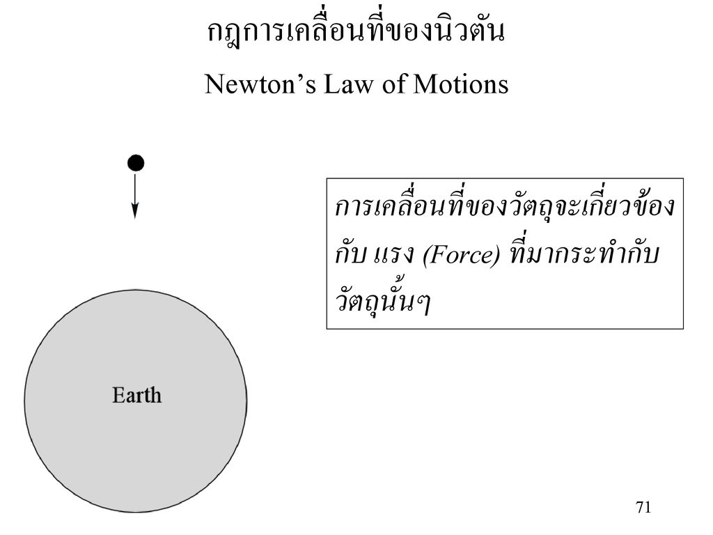 กฎการเคลื่อนที่ของนิวตัน Newton’s Law of Motions