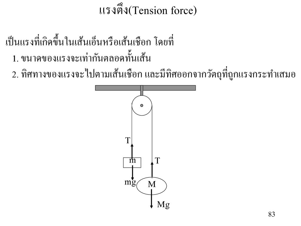 แรงตึง(Tension force)