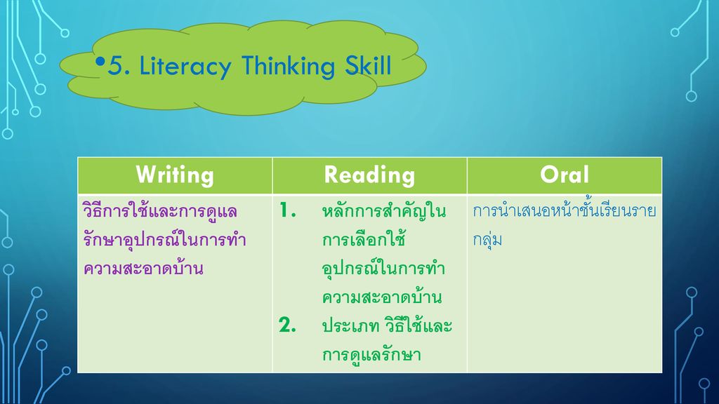 5. Literacy Thinking Skill