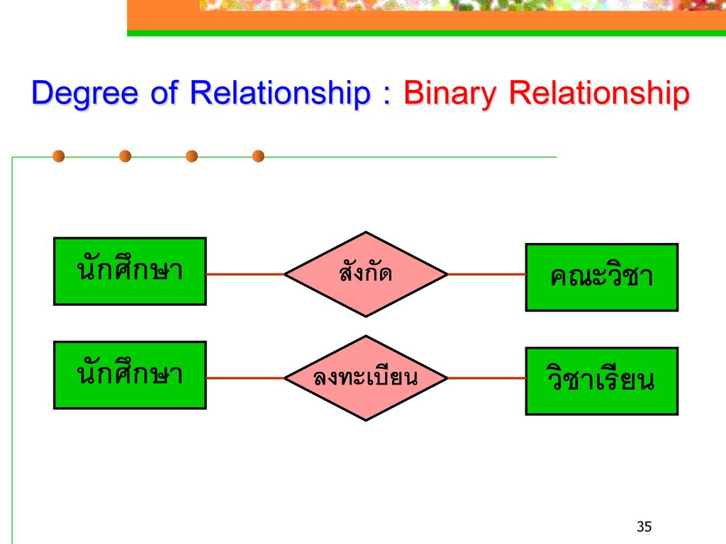 Entity – Relationship Model - Ppt ดาวน์โหลด