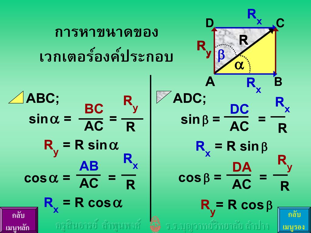 การหาขนาดของ เวกเตอร์องค์ประกอบ ABC; ADC; Ry R Rx R Rx R Ry R