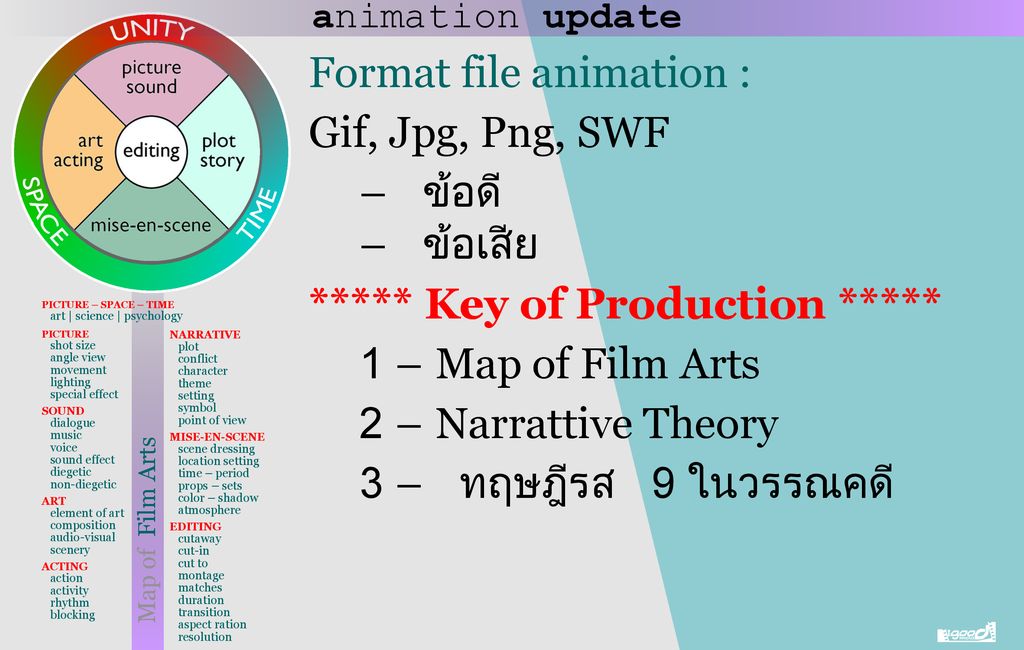 Format file animation : Gif, Jpg, Png, SWF – ข้อดี – ข้อเสีย