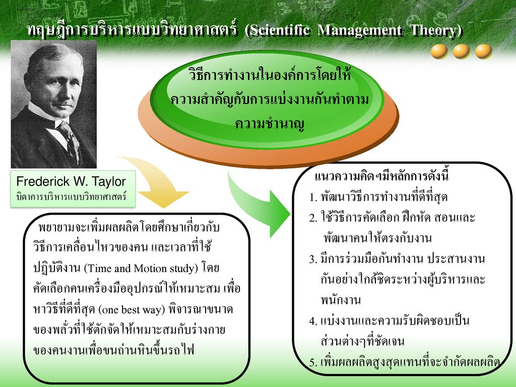 ทฤษฎีการบริหารแบบวิทยาศาสตร์ (Scientific Management Theory)