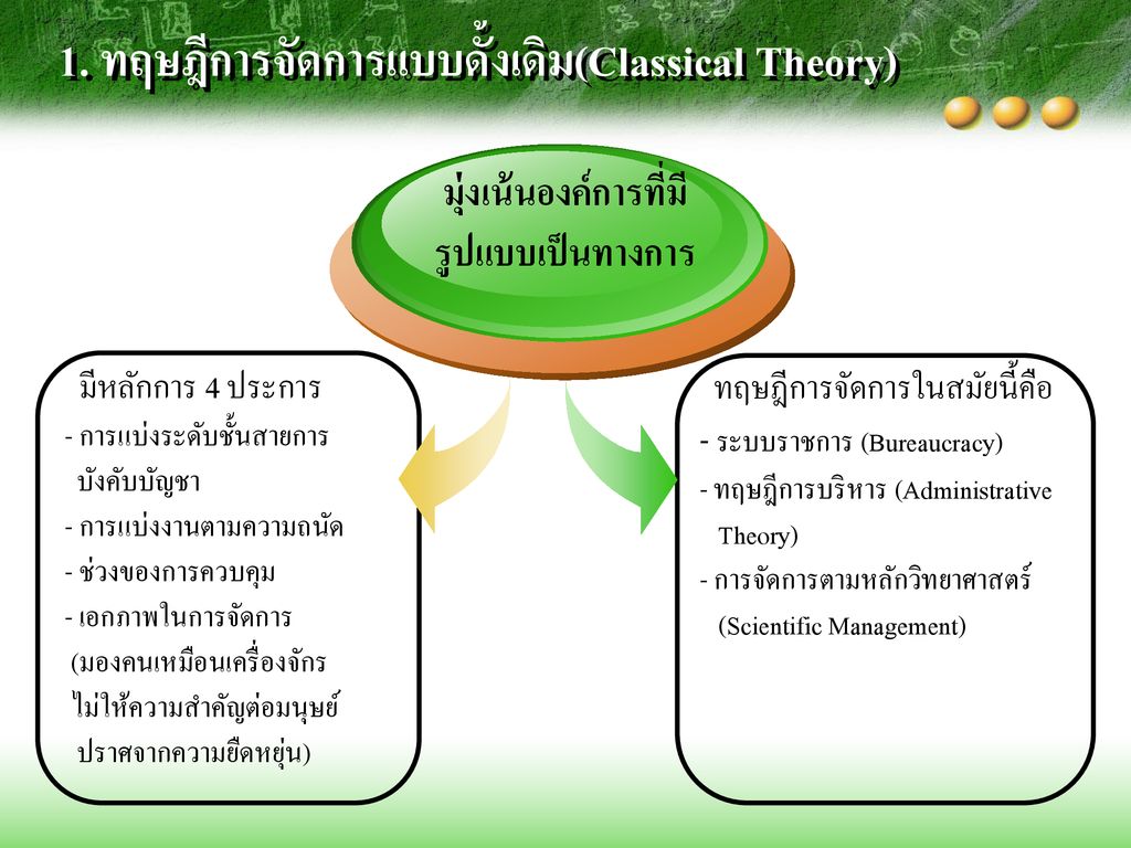1. ทฤษฎีการจัดการแบบดั้งเดิม(Classical Theory)