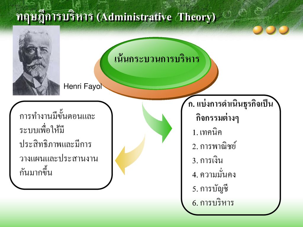 ทฤษฎีการบริหาร (Administrative Theory)
