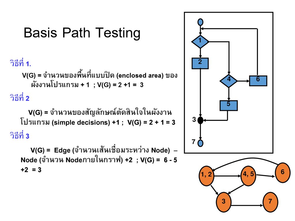 Basis Path Testing วิธีที่ 1. วิธีที่ 2