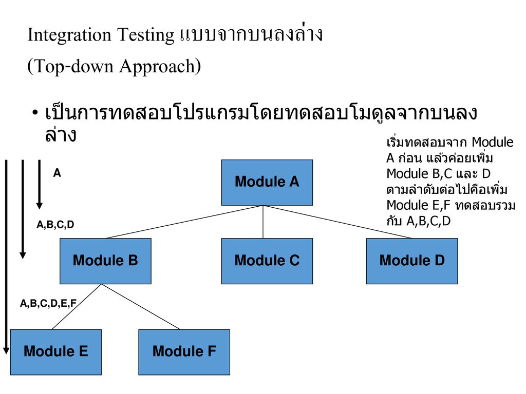 Integration Testing แบบจากบนลงล่าง (Top-down Approach)