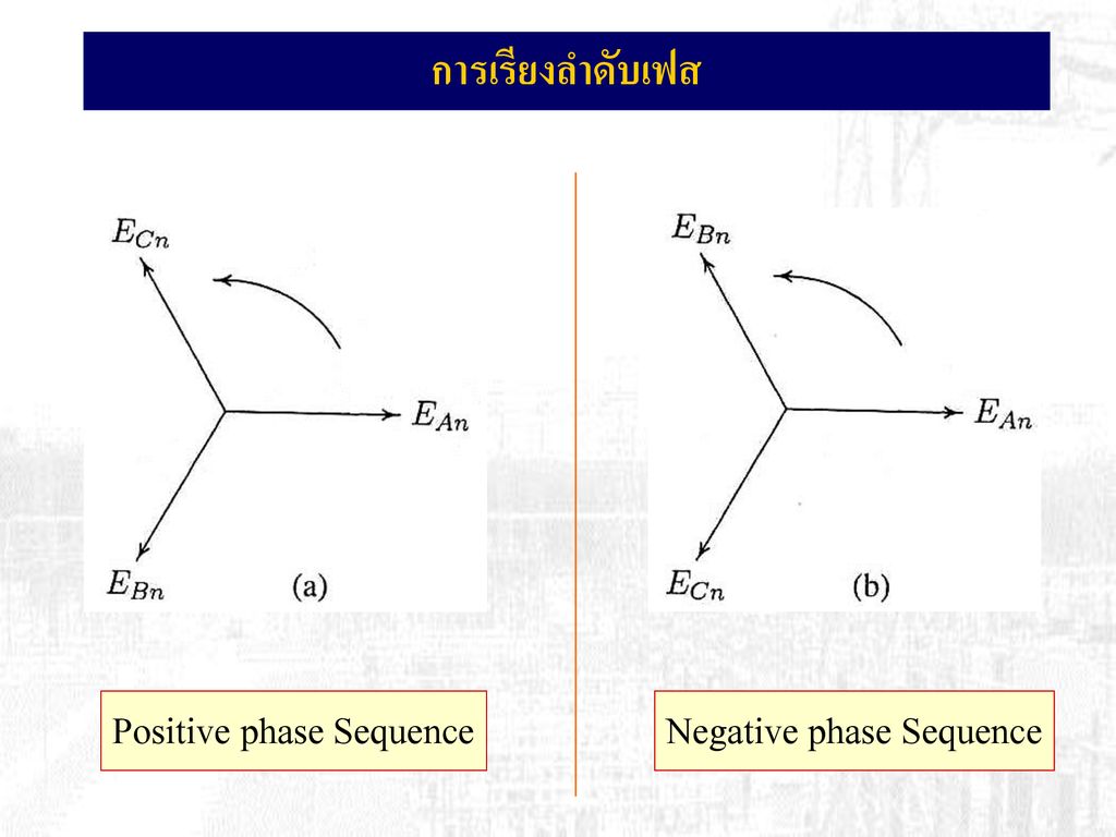 การเรียงลำดับเฟส Positive phase Sequence Negative phase Sequence