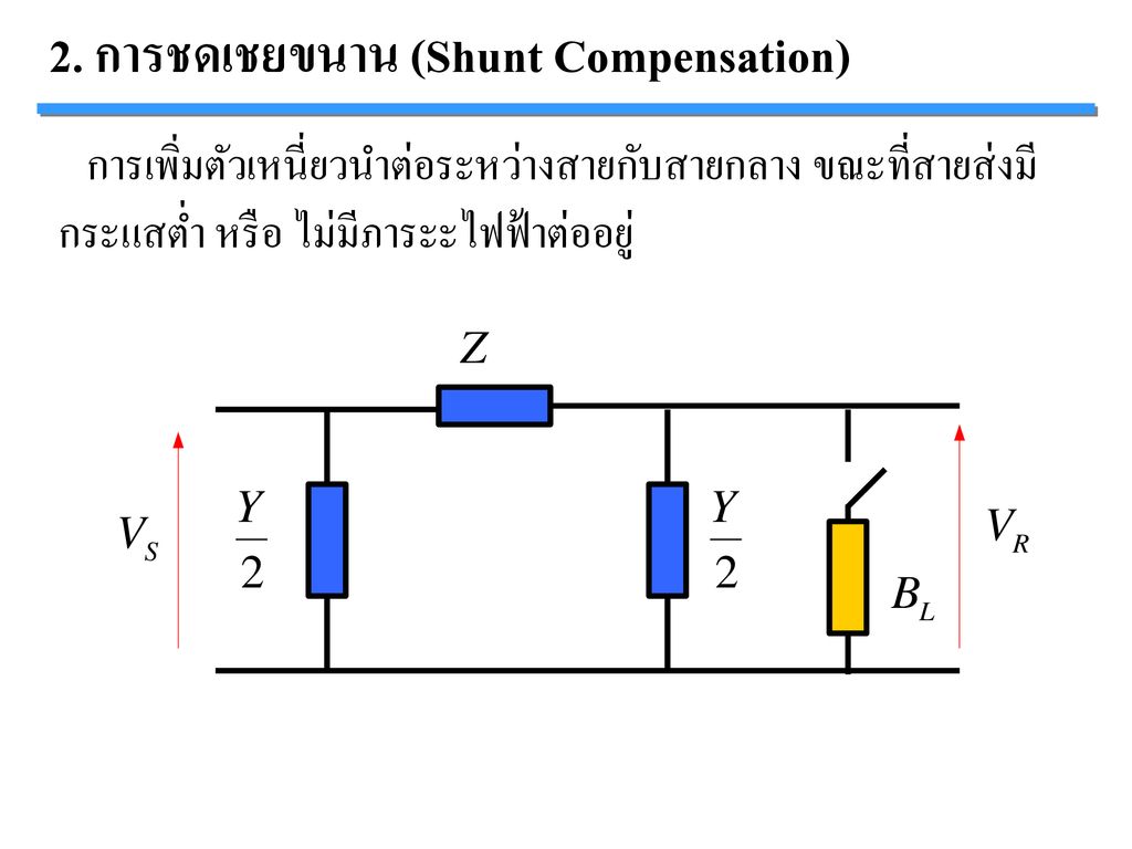 2. การชดเชยขนาน (Shunt Compensation)