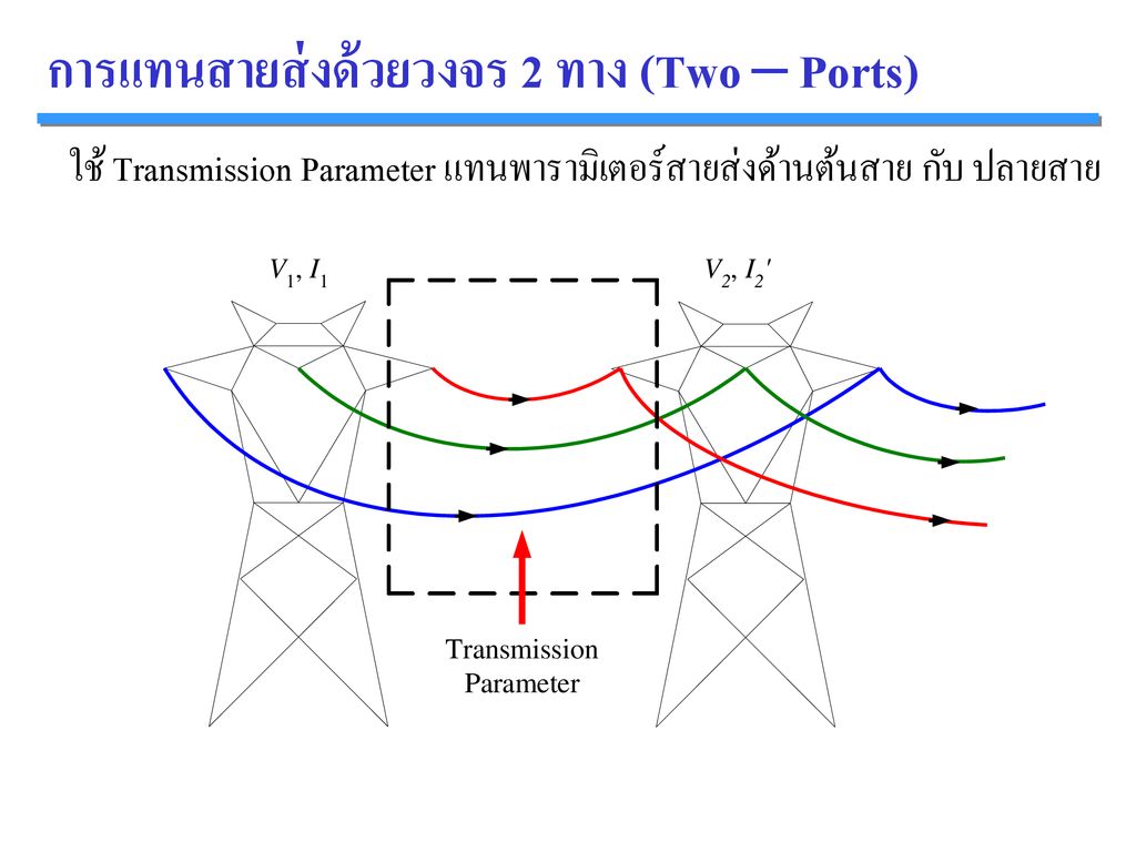 การแทนสายส่งด้วยวงจร 2 ทาง (Two – Ports)