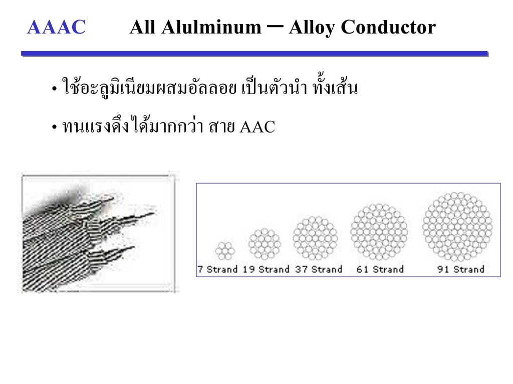 AAAC All Alulminum – Alloy Conductor
