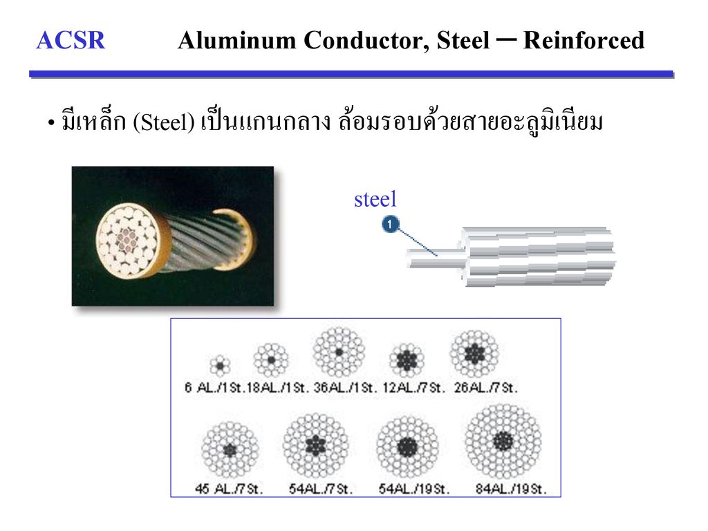 ACSR Aluminum Conductor, Steel – Reinforced