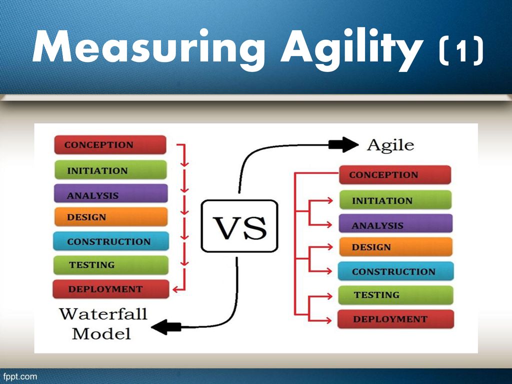 Measuring Agility (1)