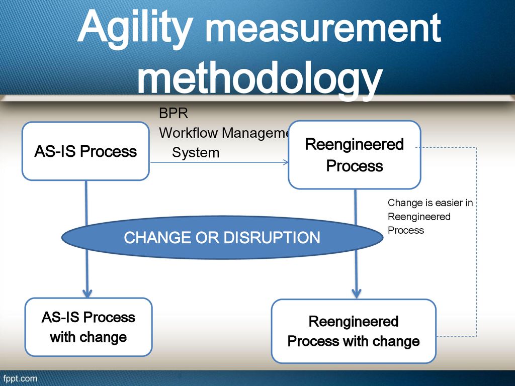 Agility measurement methodology