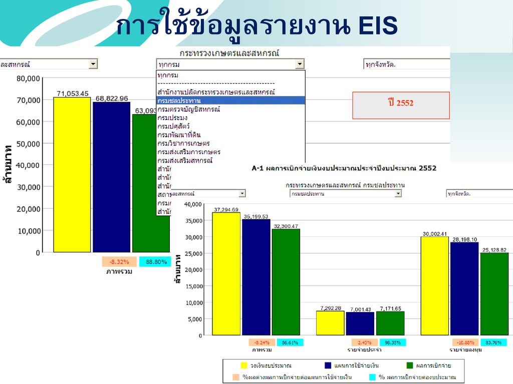 การใช้ข้อมูลรายงาน EIS