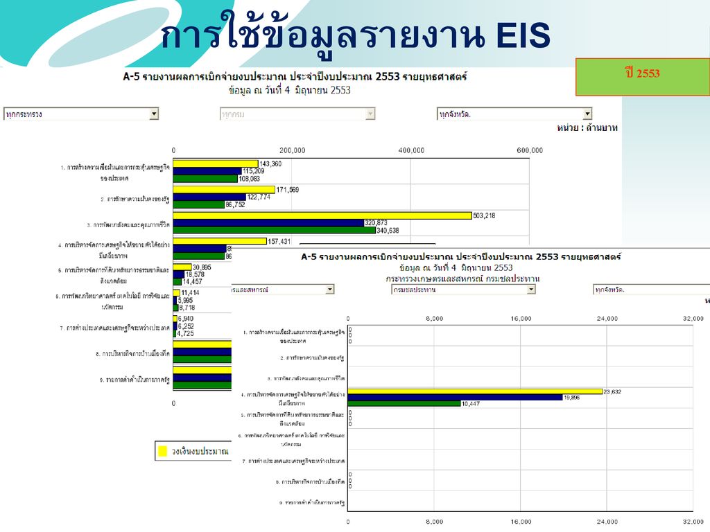 การใช้ข้อมูลรายงาน EIS