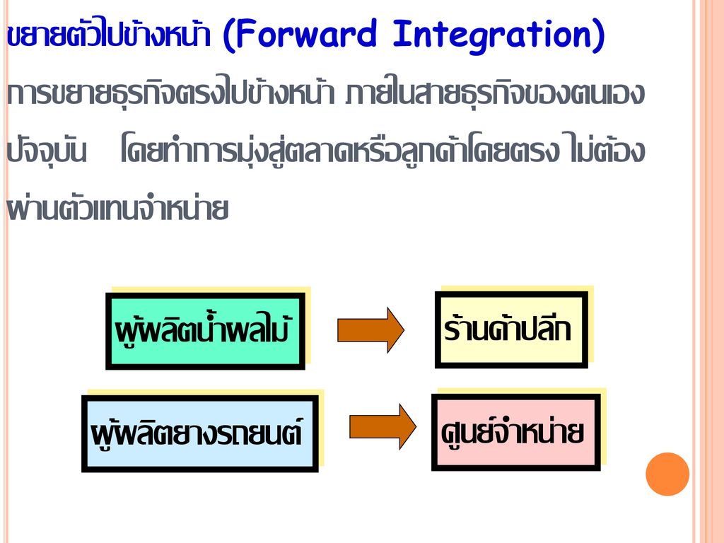 ขยายตัวไปข้างหน้า (Forward Integration)