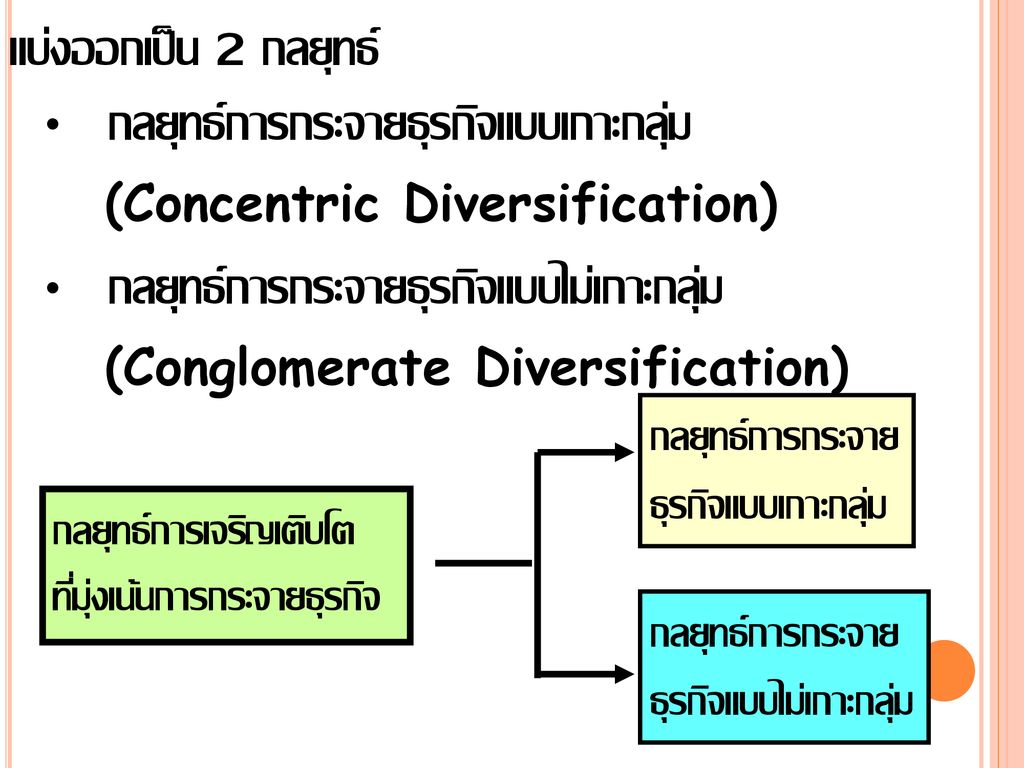 กลยุทธ์การกระจายธุรกิจแบบเกาะกลุ่ม (Concentric Diversification)