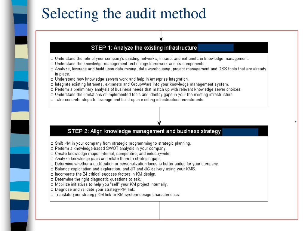 Selecting the audit method