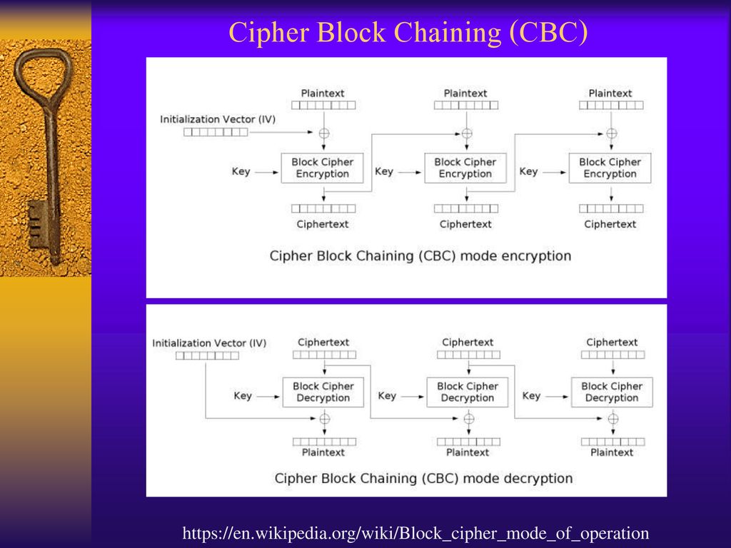 Cryptography & Steganography - Ppt ดาวน์โหลด