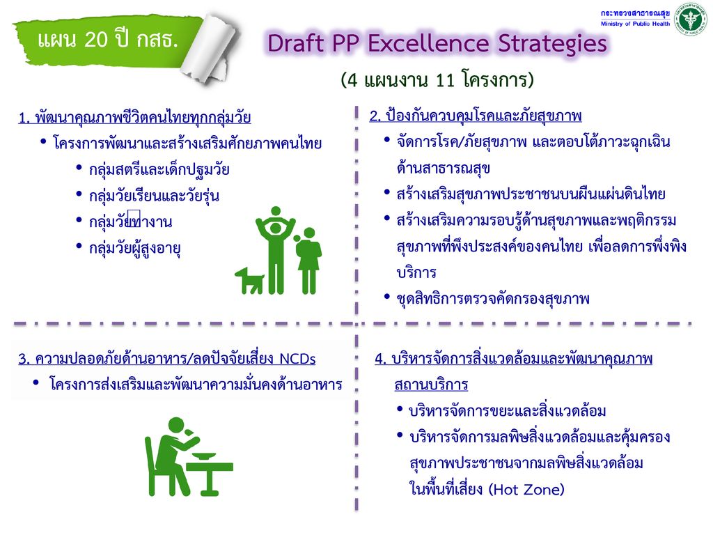 Draft PP Excellence Strategies (4 แผนงาน 11 โครงการ)