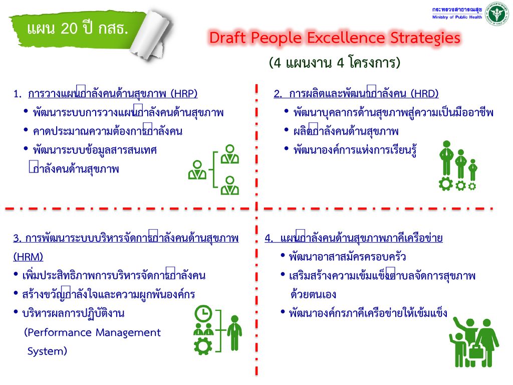 Draft People Excellence Strategies (4 แผนงาน 4 โครงการ)