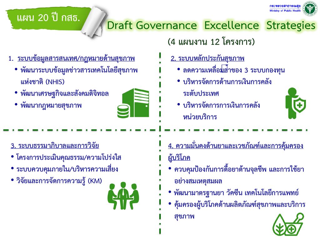 Draft Governance Excellence Strategies (4 แผนงาน 12 โครงการ)