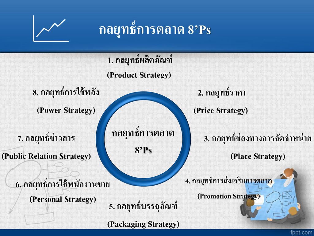 กลยุทธ์การตลาด 8’Ps กลยุทธ์การตลาด 8’Ps 1. กลยุทธ์ผลิตภัณฑ์