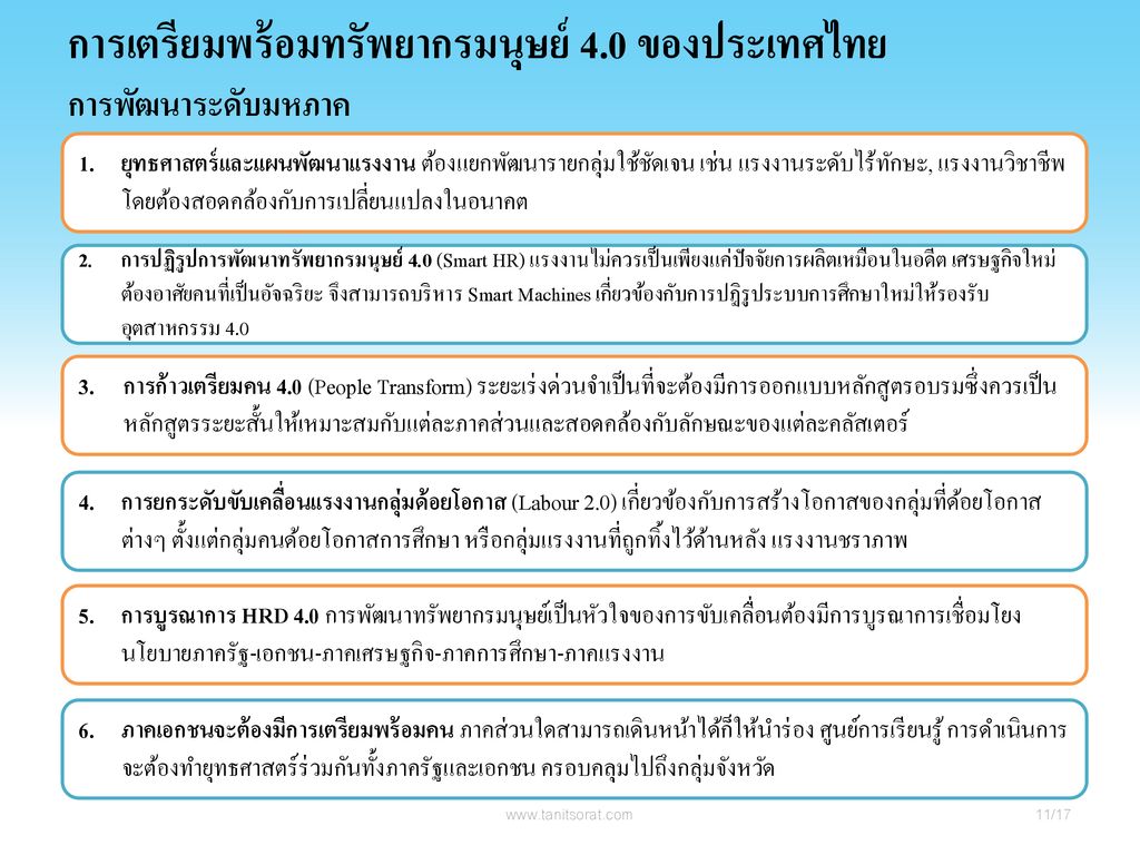 การเตรียมพร้อมทรัพยากรมนุษย์ 4.0 ของประเทศไทย การพัฒนาระดับมหภาค