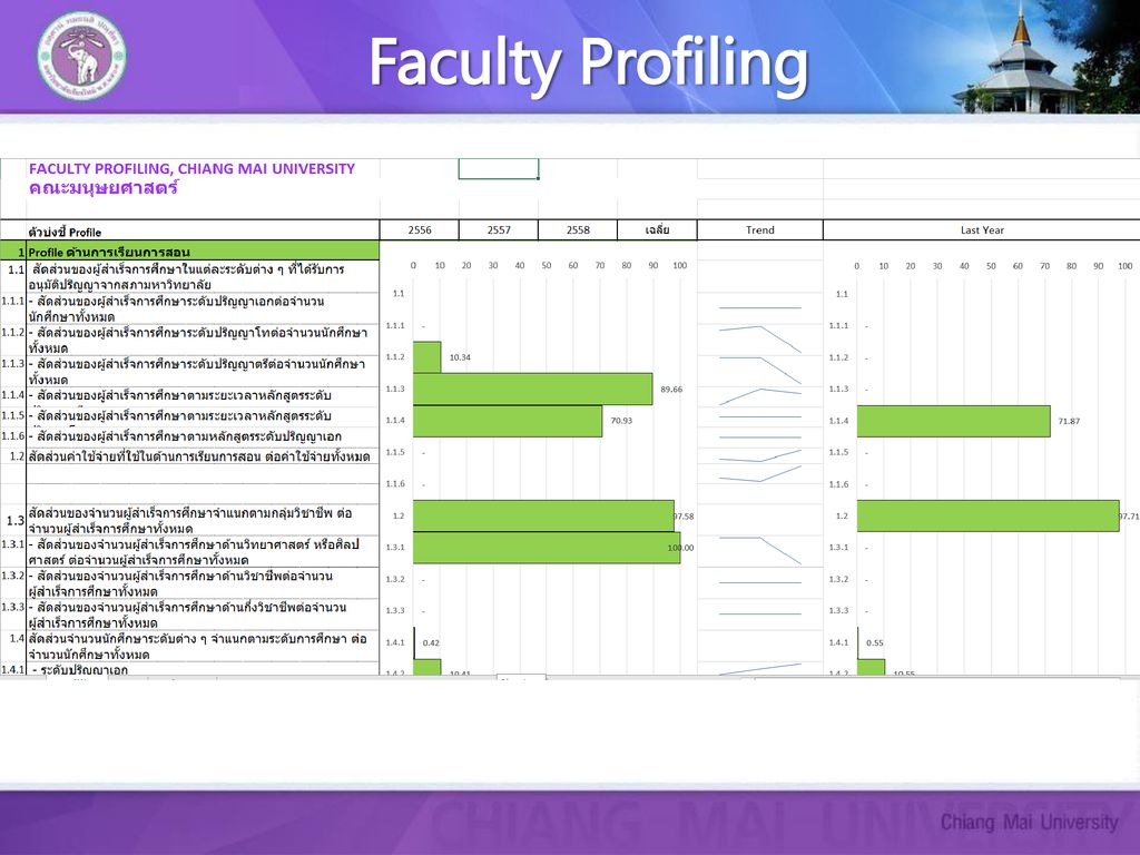 Faculty Profiling