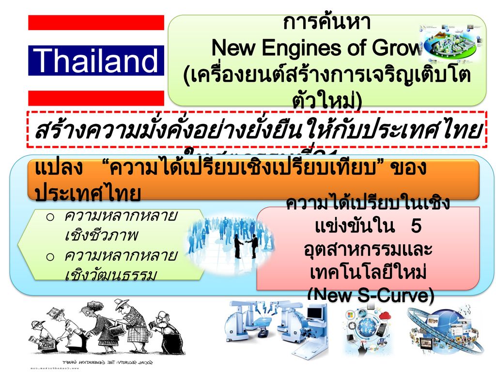 Thailand 4.0 สร้างความมั่งคั่งอย่างยั่งยืนให้กับประเทศไทยในศตวรรษที่21