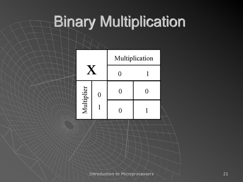 Binary Multiplication
