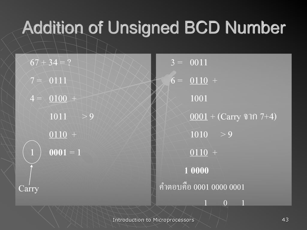 Addition of Unsigned BCD Number
