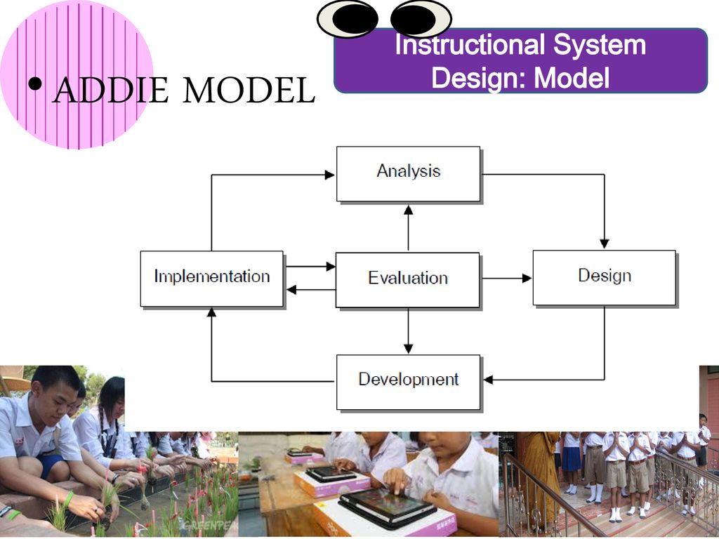 Instructional System Design: Model