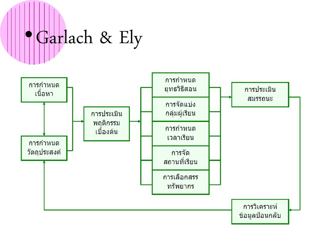 Garlach & Ely
