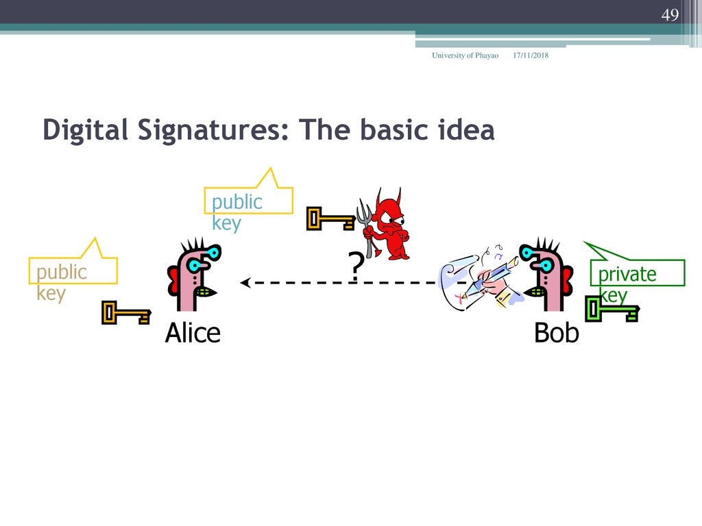 Chapter 3 Public-Key Cryptography and Message Authentication - ppt ...