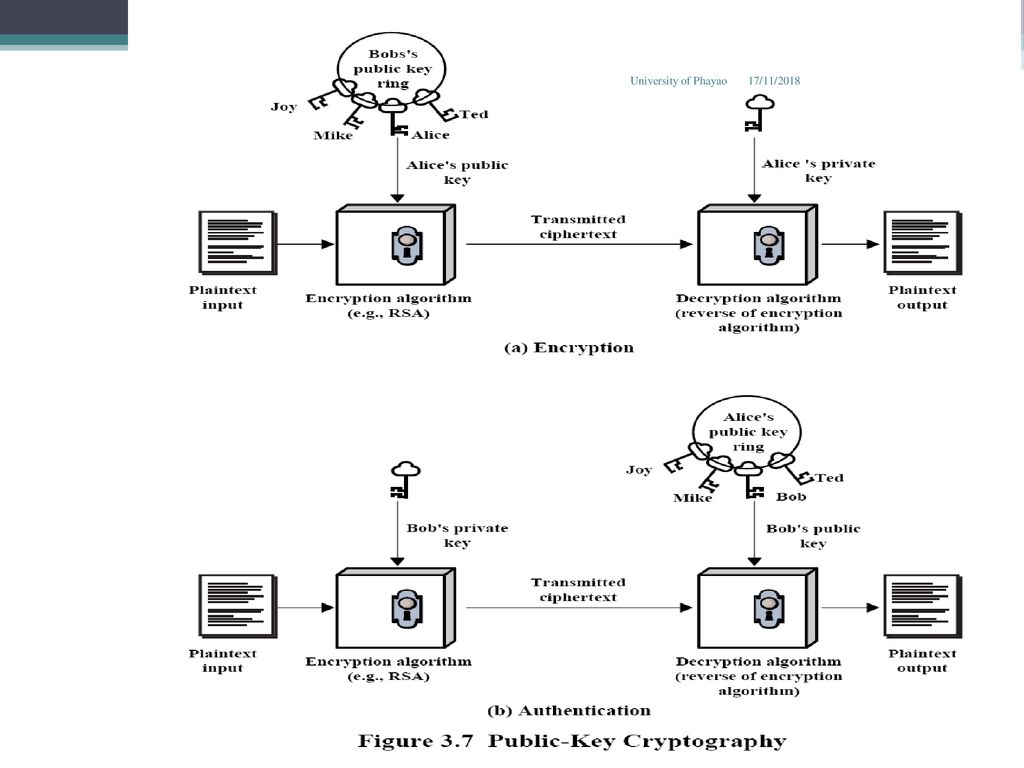 Chapter 3 Public-Key Cryptography And Message Authentication - Ppt ...