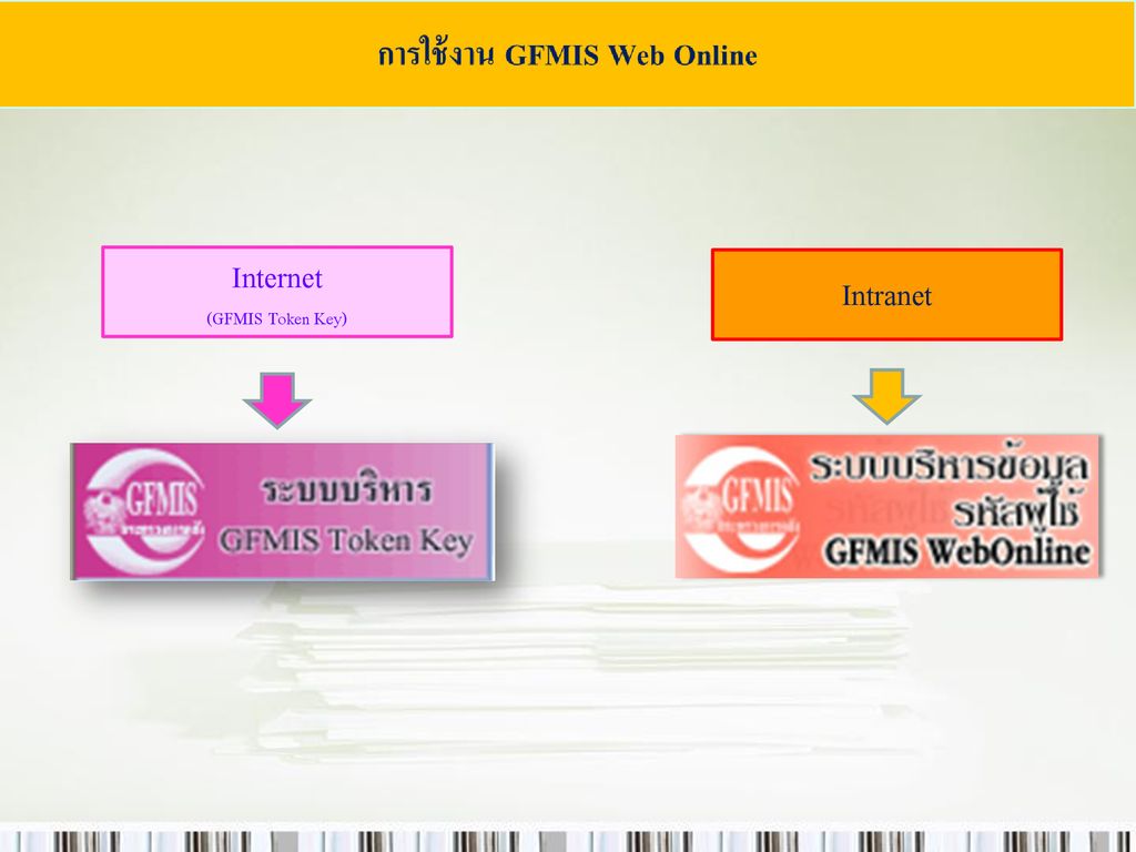 Internet (GFMIS Token Key) Intranet