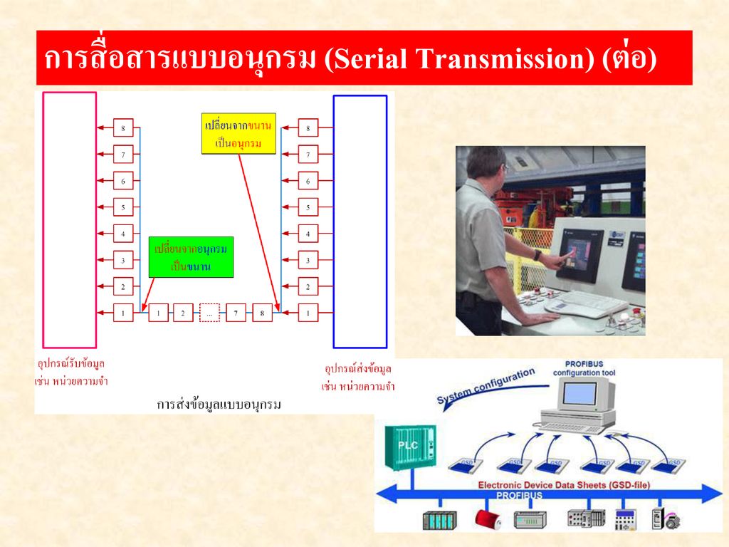 การสื่อสารแบบอนุกรม (Serial Transmission) (ต่อ)