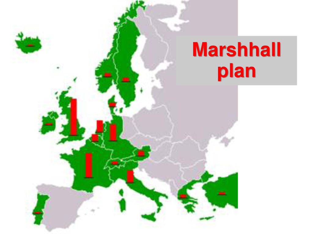 Marshhall plan