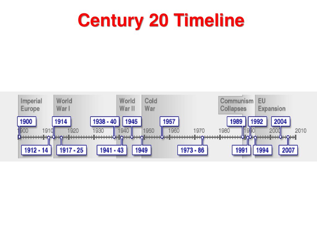 Century 20 Timeline