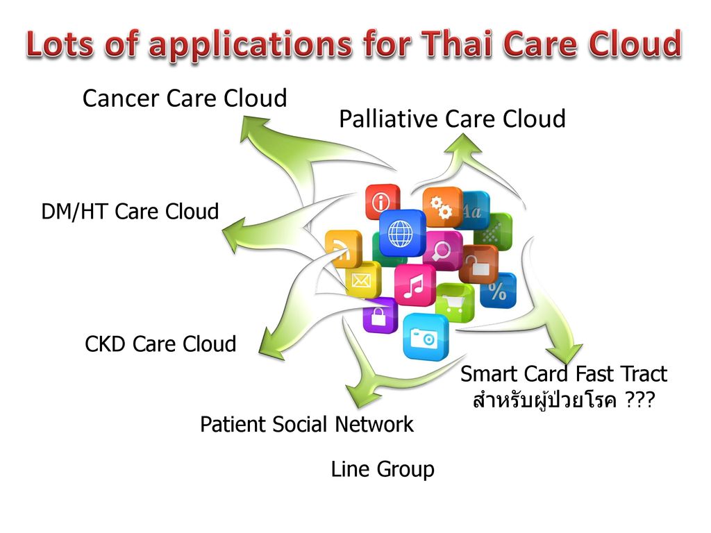 Lots of applications for Thai Care Cloud