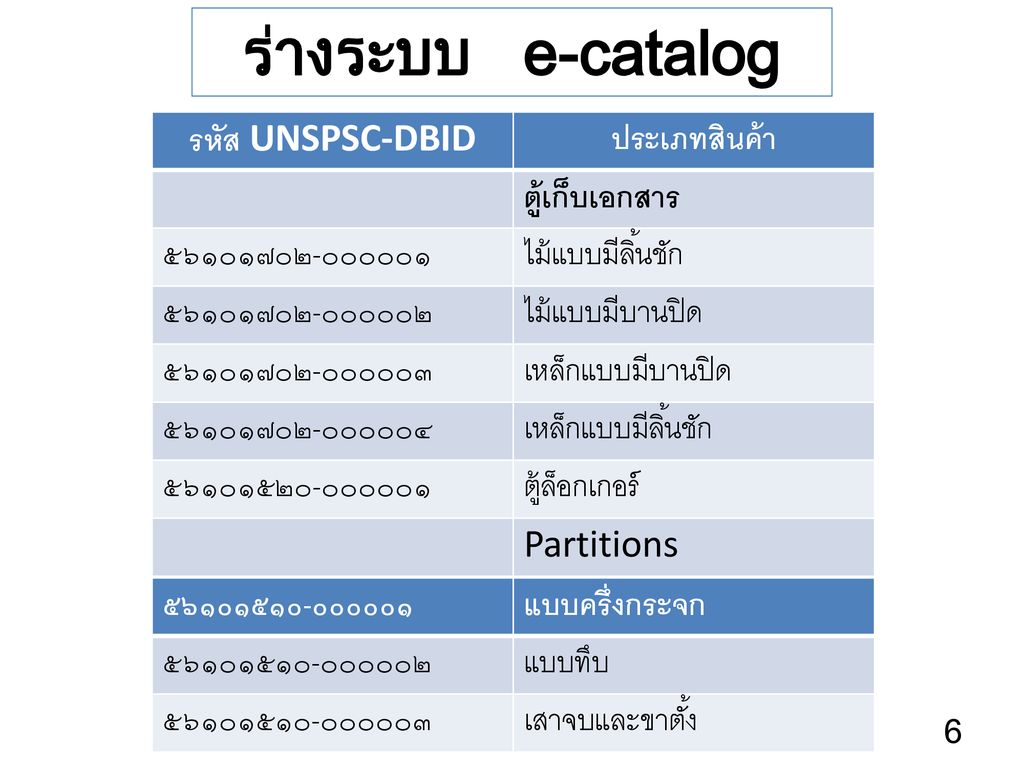 ร่างระบบ e-catalog รหัส UNSPSC-DBID ประเภทสินค้า ตู้เก็บเอกสาร