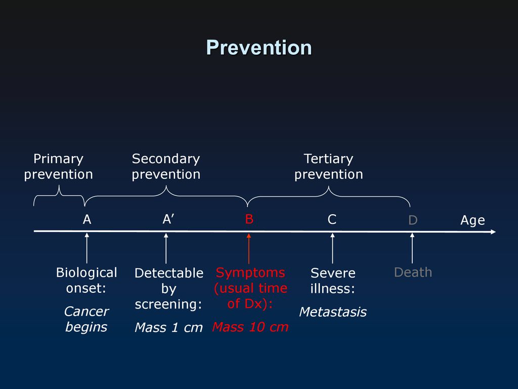 Prevention Primary prevention Secondary prevention Tertiary prevention