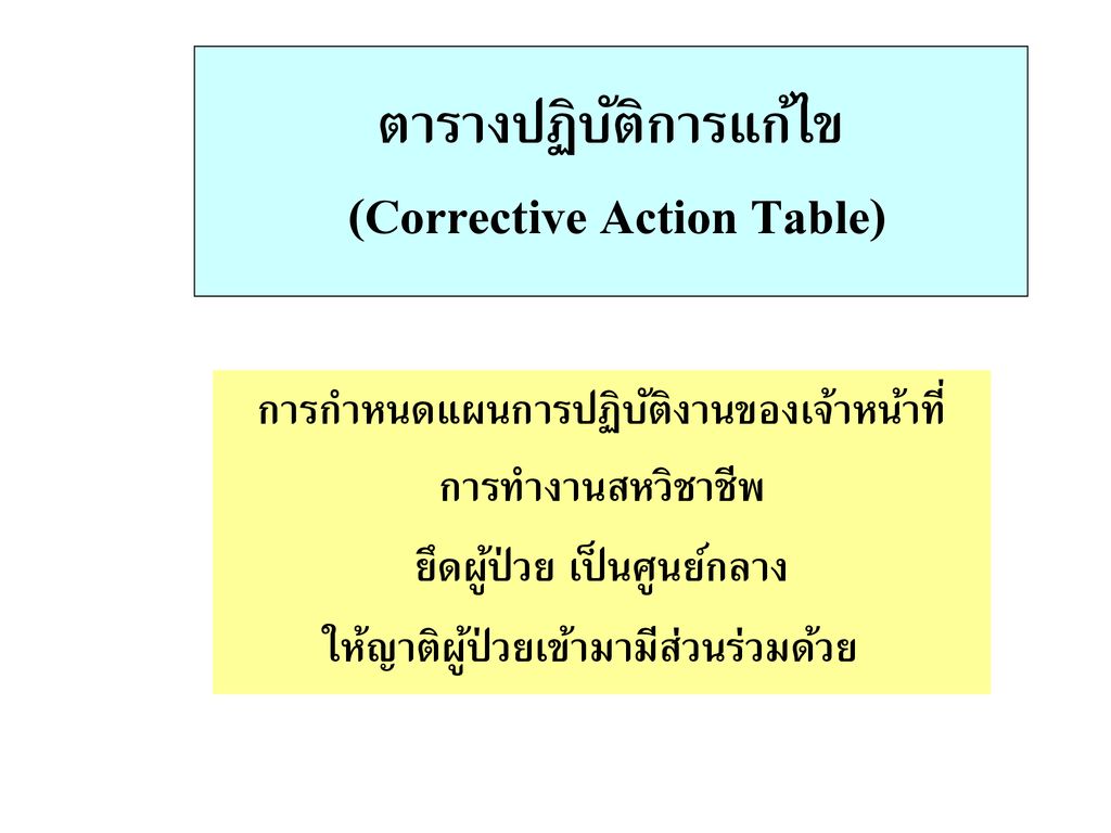 ตารางปฏิบัติการแก้ไข (Corrective Action Table)