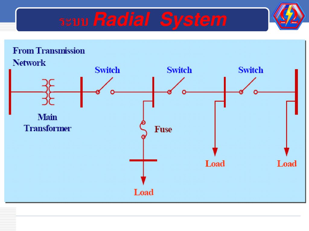 ระบบ Radial System